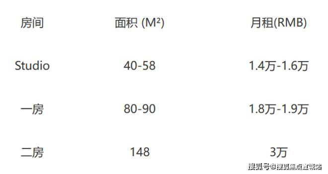 绿地铂瑞售楼处-绿地铂瑞酒店官方网站欢迎您楼盘评测-房天下(图4)