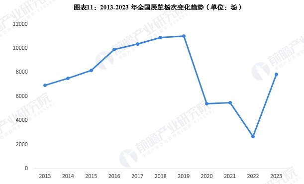 预见2024：《2024年中国酒店行业全景图谱》（附营收规模、竞争格局、发展前景(图11)