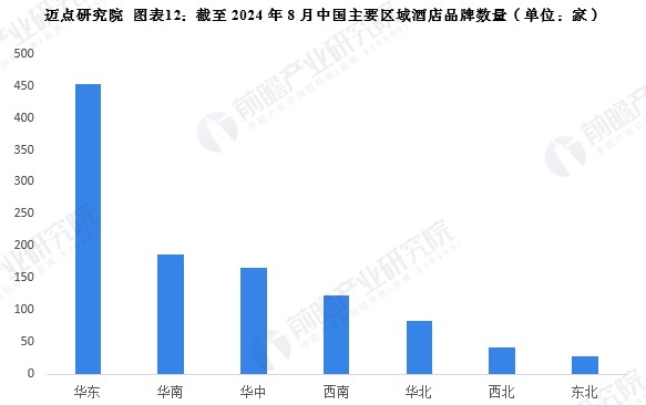 预见2024：《2024年中国酒店行业全景图谱》（附营收规模、竞争格局、发展前景(图12)