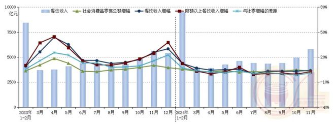 春节游预订火热、11月新增酒店243家酒店……近期行业热点⏯️(图6)