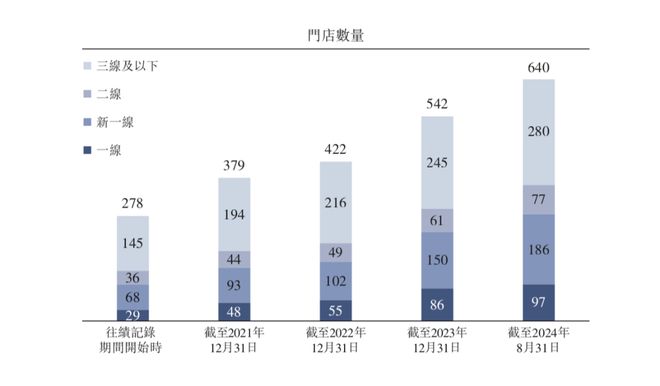 春节游预订火热、11月新增酒店243家酒店……近期行业热点⏯️(图9)