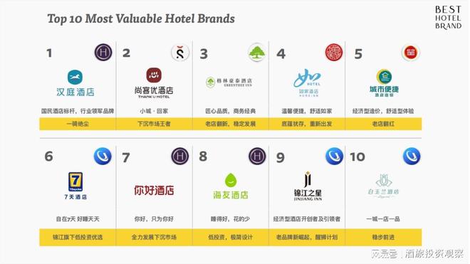 经济型酒店加盟前十品牌的核心优势解析(图2)